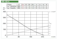 Helios Radial-Rohrventilator RR 100 A