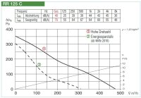 Helios Radial-Rohrventilator RR 125 C
