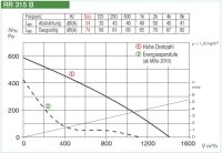 Helios Radial-Rohrventilator RR 315 B