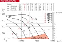 Helios Kanalventilator KVD 355/6/70/40