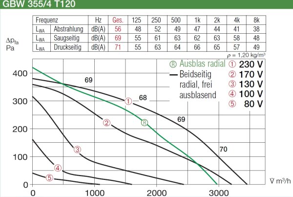 Helios GigaBox GBW 355/4 T120