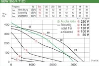 Helios GigaBox GBW 355/4 T120