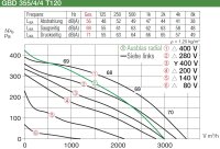 Helios GigaBox GBD 355/4/4 T120