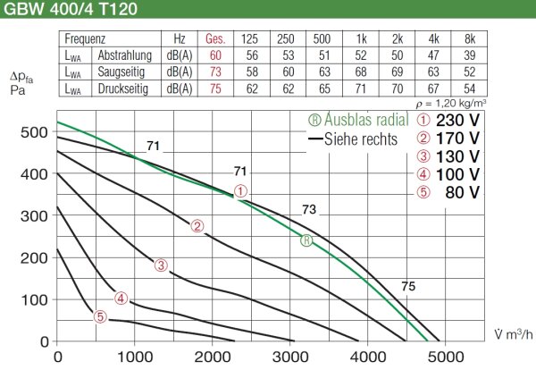 Helios GigaBox GBW 400/4 T120