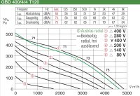Helios GigaBox GBD 400/4/4 T120