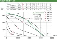 Helios GigaBox GBW 450/4 T120