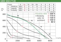 Helios GigaBox GBW 500/4 T120