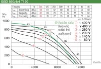 Helios GigaBox GBD 560/4/4 T120