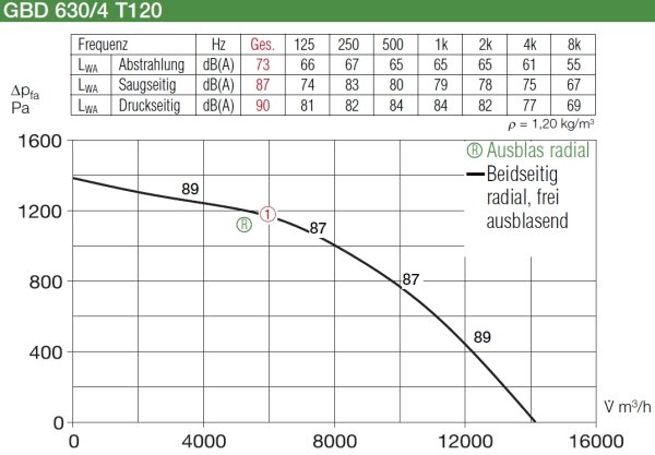 Helios GigaBox GBD 630/4 T 120