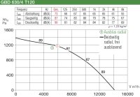 Helios GigaBox GBD 630/4 T 120