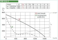 Helios Radial-Rohrventilator RR 315 C