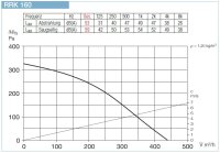 Helios Radial-Rohrventilator RRK 160