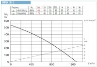 Helios Radial-Rohrventilator RRK 315