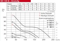 Helios Multivent-Rohrventilator MV 100 B
