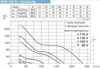 Helios Multivent MVZ 100 B