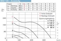 Helios Multivent MVZ 125