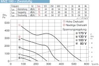 Helios Multivent MVZ 160