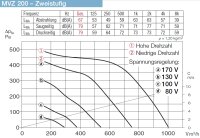 Helios Multivent MVZ 200