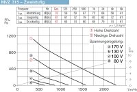 Helios Multivent MVZ 315