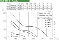 Helios Multivent Parallel-Twin-Unit MVP 100