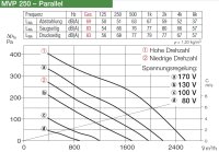 Helios Multivent Parallel-Twin-Unit MVP 250