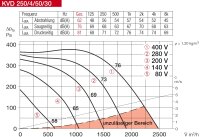 Helios Kanalventilator KVD 250/4/50/30 Ex