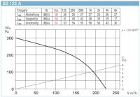 Helios SilentBox SB 125 A