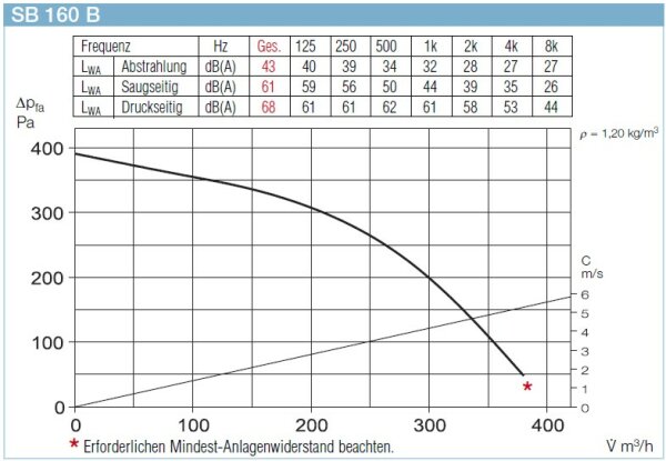 Helios SilentBox SB 160 B