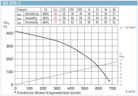 Helios SilentBox SB 200 C