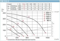 Helios SilentBox SB 315