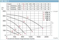 Helios SilentBox SB 355