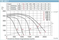 Helios SilentBox SB 400