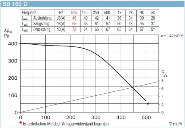 Helios SilentBox SB 160 D