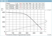 Helios SilentBox SB 160 D