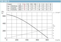 Helios SilentBox SB 200 D