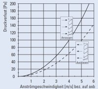 Wetterschutzgitter Stahl verzinkt