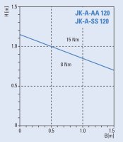 Jalousieklappen Aluminium mit außenliegenden Zahnrädern