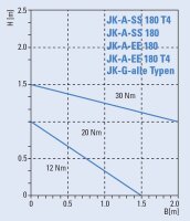 Jalousieklappen Stahl verzinkt mit außenliegenden Zahnrädern