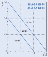 Jalousieklappen Aluminium luftdicht