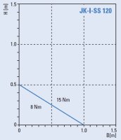 Jalousieklappen Stahl verzinkt mit innenliegenden Zahnrädern