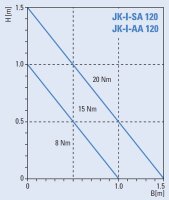 Jalousieklappen Aluminium mit innenliegenden Zahnrädern