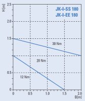 Jalousieklappen Stahl verzinkt mit innenliegenden Zahnrädern