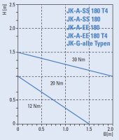 Jalousieklappen für erhöhte Temperaturen mit Gestängeantrieb