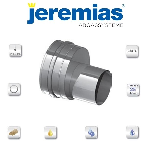 EW-fu Exzentrische Erweiterung