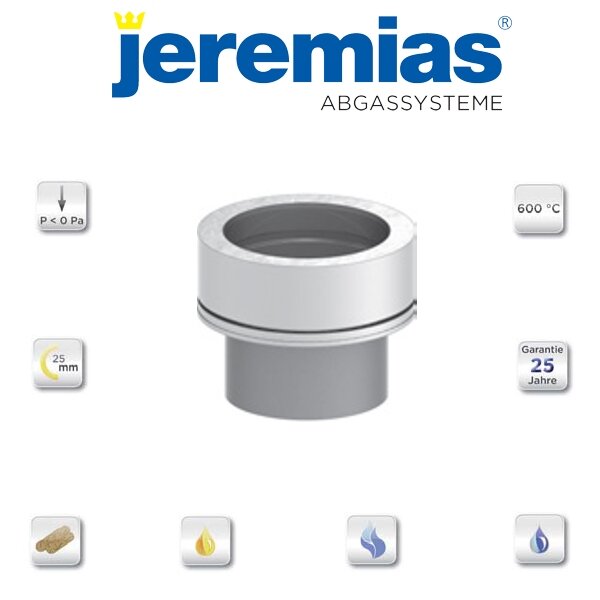 DW-eco 2.0 Übergang EW - DWECO