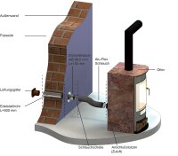 Zuluftsystem EW Airsystem "weiß"