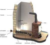Zuluftsystem DW Längenelement 1000 mm grau lackiert