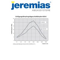 Abgasschalldämpfer bis 25 dB für Abgasleitung EW