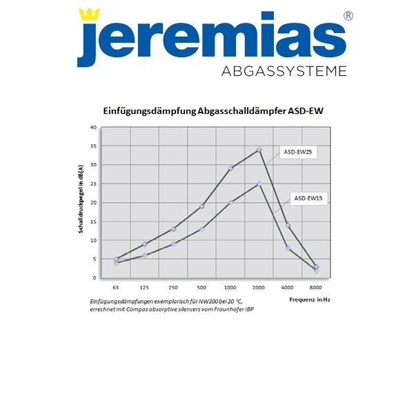Abgasschalldämpfer bis 15 dB für Abgasleitung EW