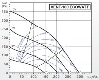 S&P Radial-Rohrventilator VENT-100 ECOWATT
